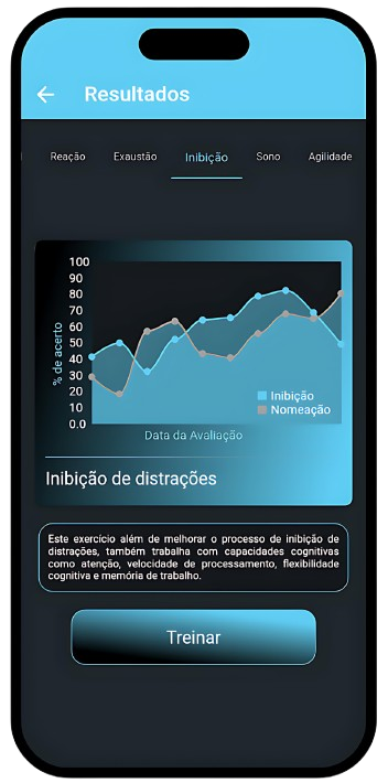 Tela de resultados do aplicativo Axon com gráfico de evolução
